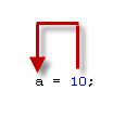 آموزش انواع type در زبان برنامه نویسی C++