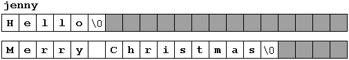 Strings Array in ram